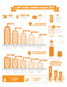 Loftway Report 2019